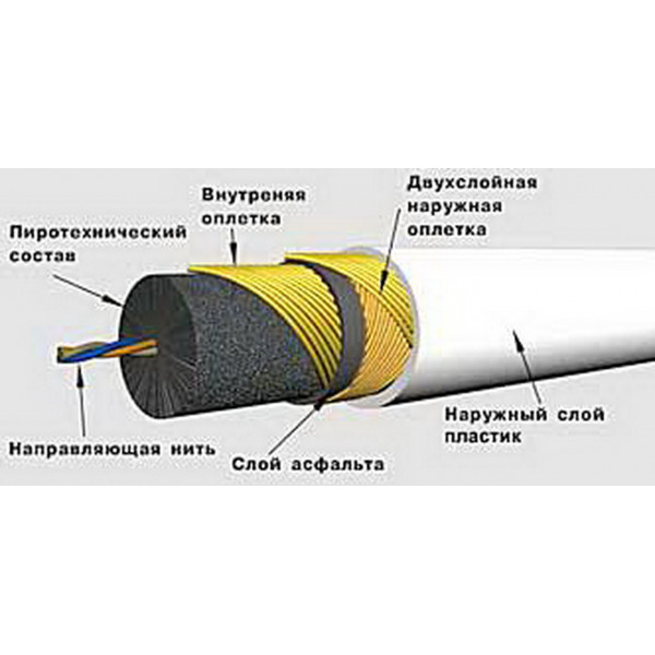 Огнепроводный шнур (Time fuse) в пластиковой оболочке (бухта 50 м)